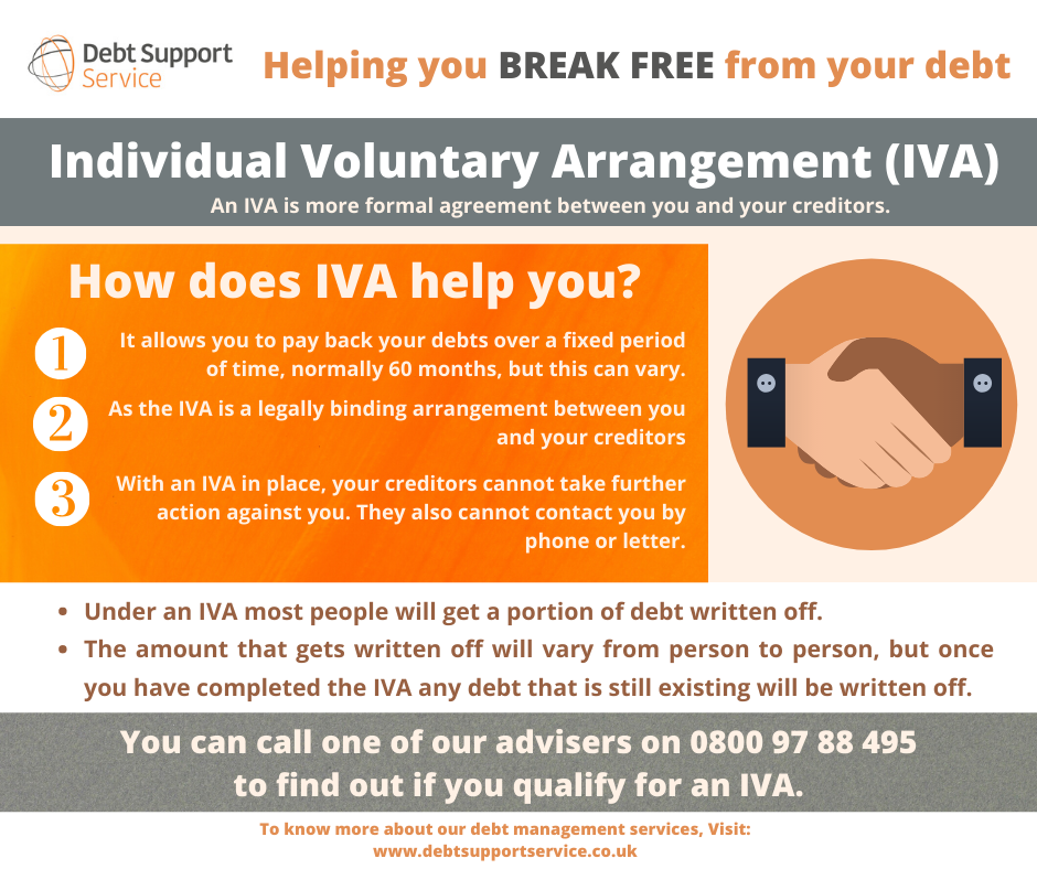 Debt Management through IVA