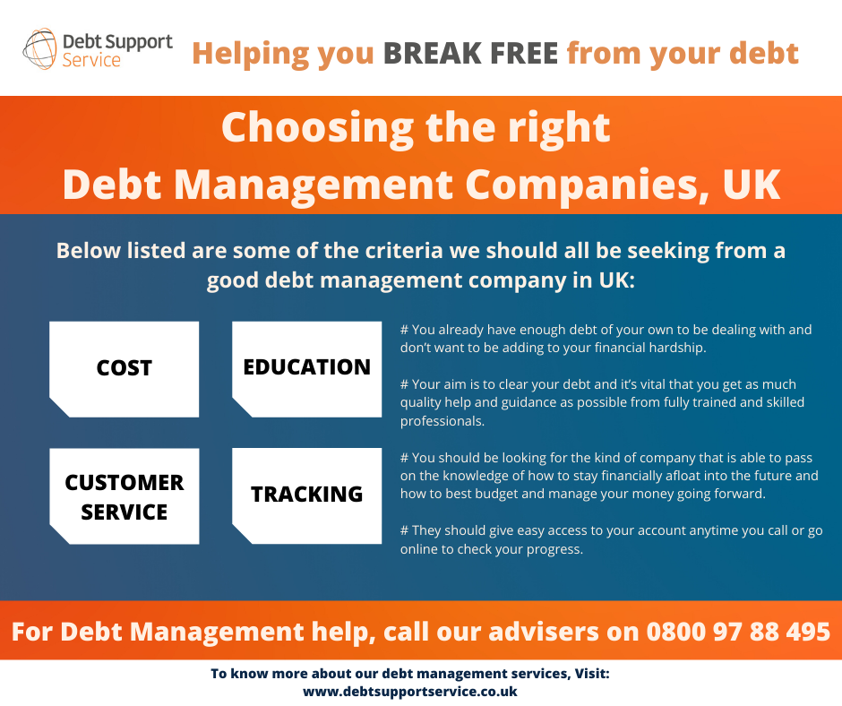 Managing Your Debts - Debt Support Service