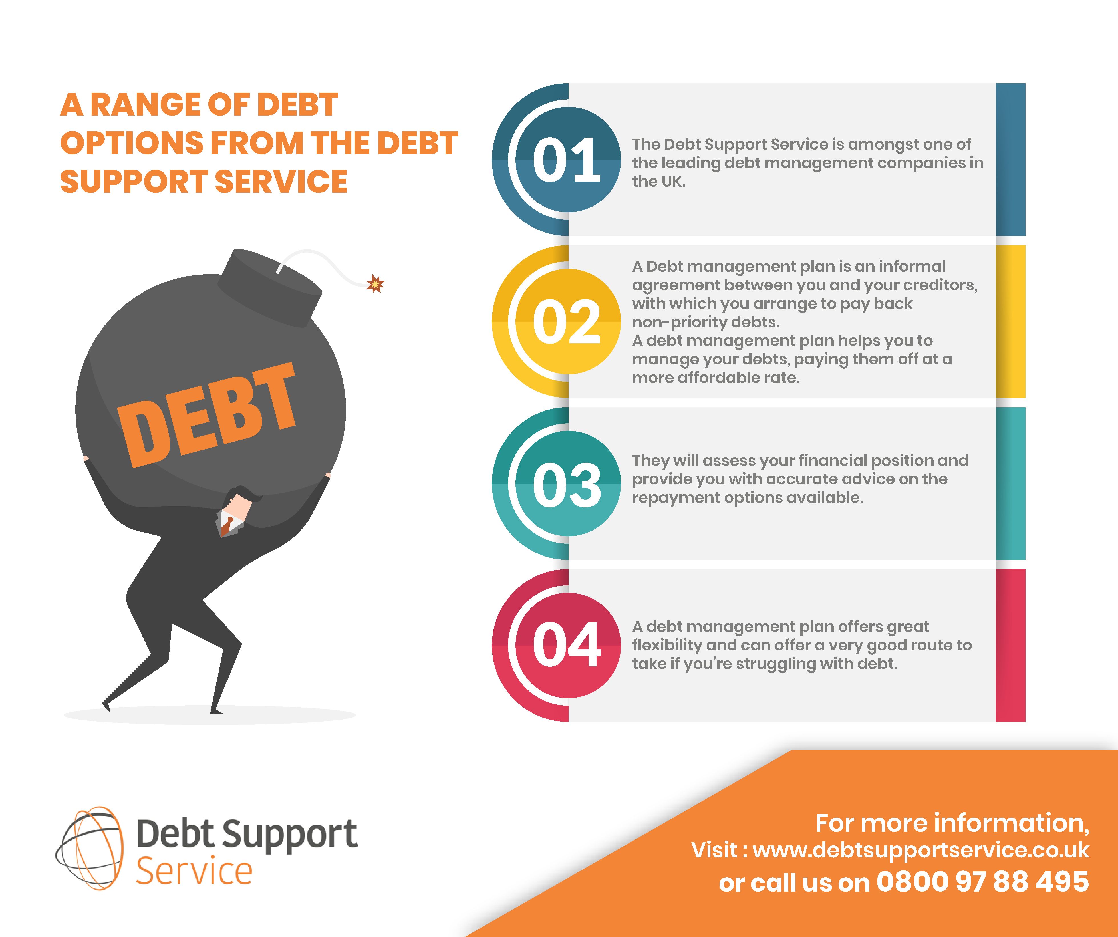 Range Of Debt Options - Debt Support service